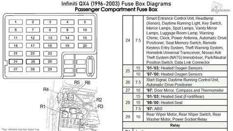 2007 nissan sentra battery junction box location|2007 Nissan Sentra fuse box.